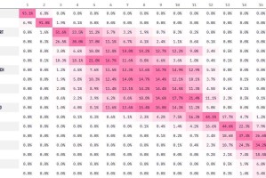 凯恩首冠稳了🤩拜仁德甲夺冠概率已高达93%，剩12轮领先8分