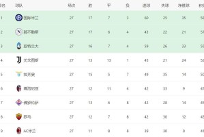 尤文2-0胜战引爆意甲，争冠悬念再起，前四名仅差6分